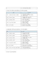 보육시설 평가인증제도의 이해-9