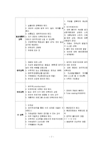 몬테소리 교육 원리-7