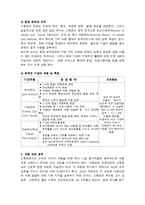 세계 각국의 보육제도-5