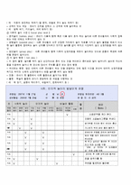 아동 관찰과 평가의 실제-6