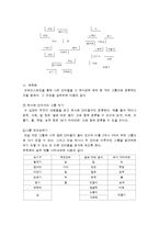 프로젝트 접근법의 적용-4