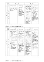 영유아 보육과정의 구성원칙과 적용-4