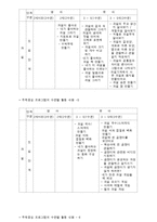 영유아 보육과정의 구성원칙과 적용-5