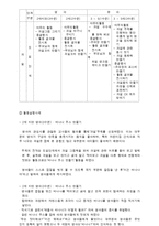 영유아 보육과정의 구성원칙과 적용-6