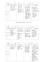 영유아 보육과정의 구성원칙과 적용-8