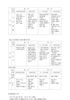 영유아 보육과정의 구성원칙과 적용-9