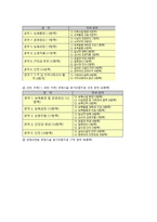 보육 과정 평가와 각국의 평가 제도-14