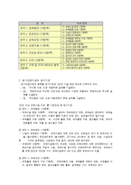 보육 과정 평가와 각국의 평가 제도-15