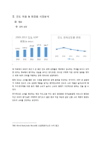 아모레퍼시픽 이니스프리 해외시장진출 마케팅전략-6
