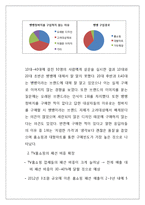 BANGBANG 뱅뱅 마케팅전략분석과 뱅뱅 브랜드분석및 뱅뱅 새로운 마케팅전략 제언-4