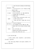 BANGBANG 뱅뱅 마케팅전략분석과 뱅뱅 브랜드분석및 뱅뱅 새로운 마케팅전략 제언-6