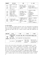 신체운동 보육과정의 실제-6
