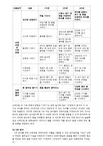 신체운동 보육과정의 실제-7