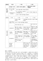 신체운동 보육과정의 실제-8