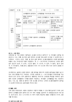 신체운동 보육과정의 실제-9