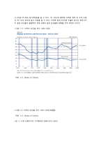 빈곤 아동의 현황과 아동복지-5