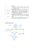 아동학대 실천방법 및 개입과정-3