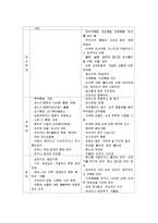 아동학대의 유형-7