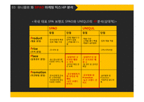 UNIQLO 유니클로 경영전략분석과 유니클로 마케팅전략분석과 유니클로 글로벌성공요인분석(vs 스파오 마케팅전략과 비교분석)-13