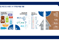 Nestle 네슬레 기업분석및 네슬레 해외시장진출 글로벌마케팅전략과 네슬레 성공요인분석-6