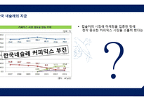 Nestle 네슬레 기업분석및 네슬레 해외시장진출 글로벌마케팅전략과 네슬레 성공요인분석-14