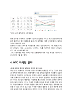 HTC 실패요인분석과 HTC 마케팅전략분석및 HTC 기업분석과 시사점 분석보고서-6