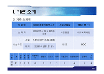 [사회복지 프로포절 파워포인트]사회복지현장실습보고서PPT, 프로포절 다문화가정 행복플러스 프로젝트-4