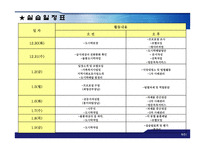 [사회복지 프로포절 파워포인트]사회복지현장실습보고서PPT, 프로포절 다문화가정 행복플러스 프로젝트-8