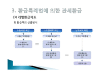 관세환급과 환급신청서식 작성요령-13
