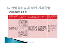 관세환급과 환급신청서식 작성요령-19