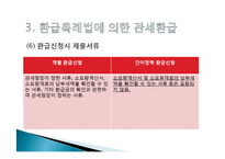 관세환급과 환급신청서식 작성요령-20