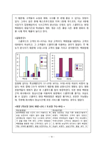 스쿨푸드 마케팅전략분석및 스쿨푸드 기업분석과 스쿨푸드 개선방안 제안(매장방문후기,설문조사첨부)-18