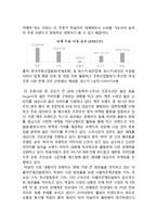 국순당 기업분석과 국순당 마케팅전략분석과 국순당 문제점과 개선방안분석및 국순당 마케팅전략 제언-8