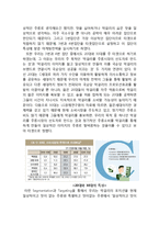 국순당 기업분석과 국순당 마케팅전략분석과 국순당 문제점과 개선방안분석및 국순당 마케팅전략 제언-15