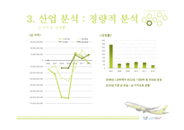 JINAIR 진에어 기업분석및 진에어 마케팅전략 분석과 진에어 새로운 마케팅전략제안(vs 제주항공,한성항공 마케팅전략과 비교분석)-13