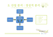 JINAIR 진에어 기업분석및 진에어 마케팅전략 분석과 진에어 새로운 마케팅전략제안(vs 제주항공,한성항공 마케팅전략과 비교분석)-17