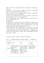 상담심리학2공통) 정신분석적 상담이론, 인간중심적 상담이론, 인지상담이론을 비교·설명하고, 그 결과를 하나의 [표]로 요약 제시하시오.-18