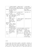 상담심리학2공통) 정신분석적 상담이론, 인간중심적 상담이론, 인지상담이론을 비교·설명하고, 그 결과를 하나의 [표]로 요약 제시하시오.-19