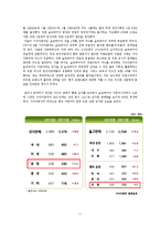 기아자동차 해외직접투자(FDI) 사례분석(슬로바키아)과 기아자동차 해외직접투자 성공요인분석 [해외직접투자 사례분석]-12