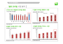 NHN 네이버 라인 LINE 일본시장진출 마케팅전략분석과 라인(LINE) 제품분석및 라인(LINE) 향후 방향제안-10