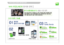 NHN 네이버 라인 LINE 일본시장진출 마케팅전략분석과 라인(LINE) 제품분석및 라인(LINE) 향후 방향제안-13