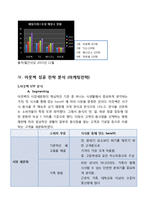 OUTBACK 아웃백 성공사례분석과 아웃백 마케팅전략분석 및 아웃백 광고전략분석과 아웃백 문제점과 해결방안제안-7