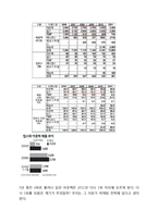 OUTBACK 아웃백 성공사례분석과 아웃백 마케팅전략분석 및 아웃백 광고전략분석과 아웃백 문제점과 해결방안제안-12