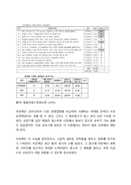 OUTBACK 아웃백 성공사례분석과 아웃백 마케팅전략분석 및 아웃백 광고전략분석과 아웃백 문제점과 해결방안제안-13