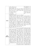 [상담심리학 공통] 정신분석적 상담이론, 인간중심적 상담이론, 인지상담이론을 비교·설명하고, 그 결과를 하나의 [표]로 요약 제시하시오-20