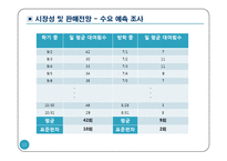 [사업계획서] 초중고생 과외중개,스터디룸대여 업체 창업 사업계획서-12