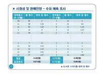 [사업계획서] 초중고생 과외중개,스터디룸대여 업체 창업 사업계획서-13