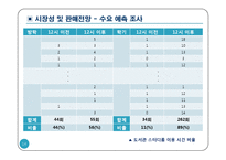 [사업계획서] 초중고생 과외중개,스터디룸대여 업체 창업 사업계획서-14