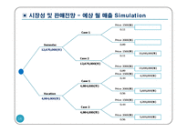 [사업계획서] 초중고생 과외중개,스터디룸대여 업체 창업 사업계획서-16