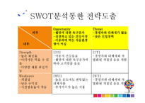 [사업계획서] 여대앞 버블티 전문점 창업 사업계획서-10